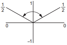 Trignometric Equations mcq solution image